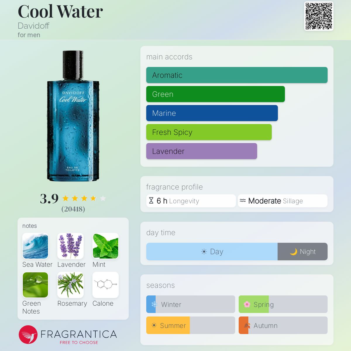(PREORDER) DAVIDOFF COOL WATER (MEN) | 125ML - TESTER