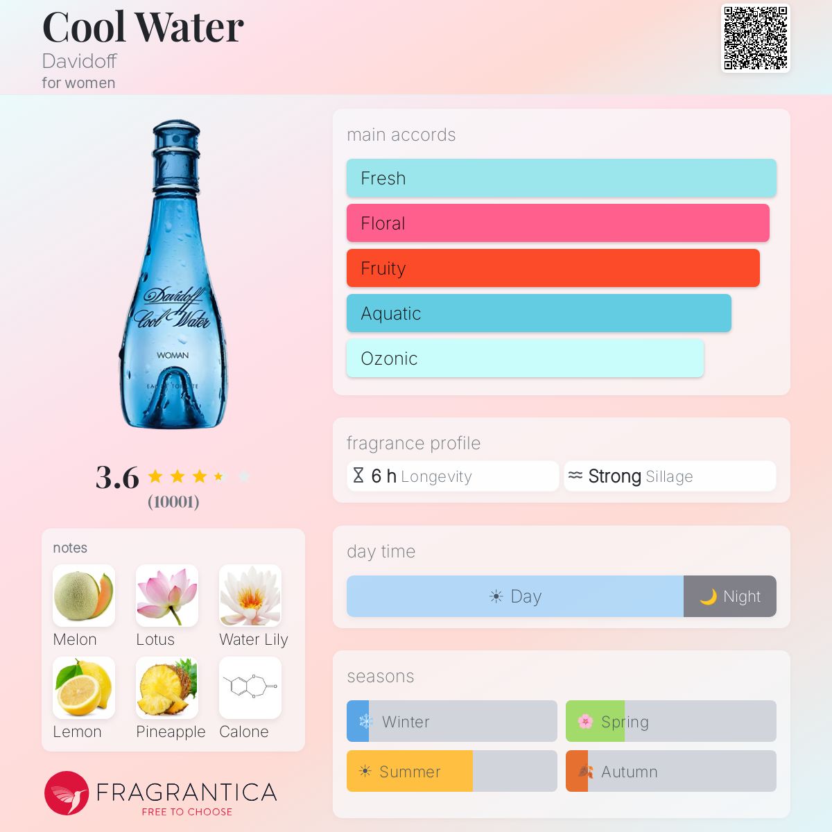 (PREORDER) DAVIDOFF COOL WATER EDT (WOMEN) | 100ML - TESTER