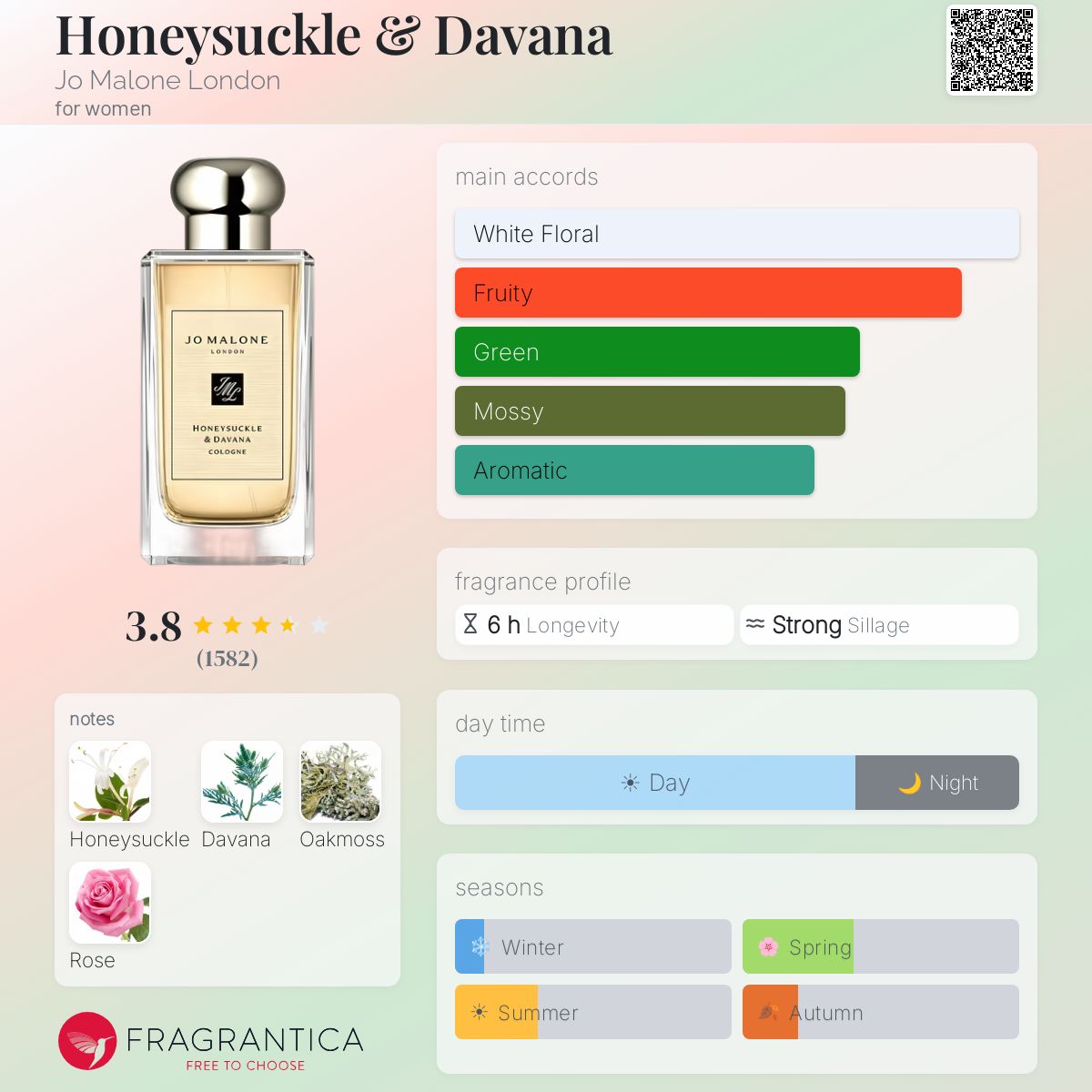 (PREORDER) JO MALONE HONEYSUCKLE & DAVANA | 30ML - WITH BOX