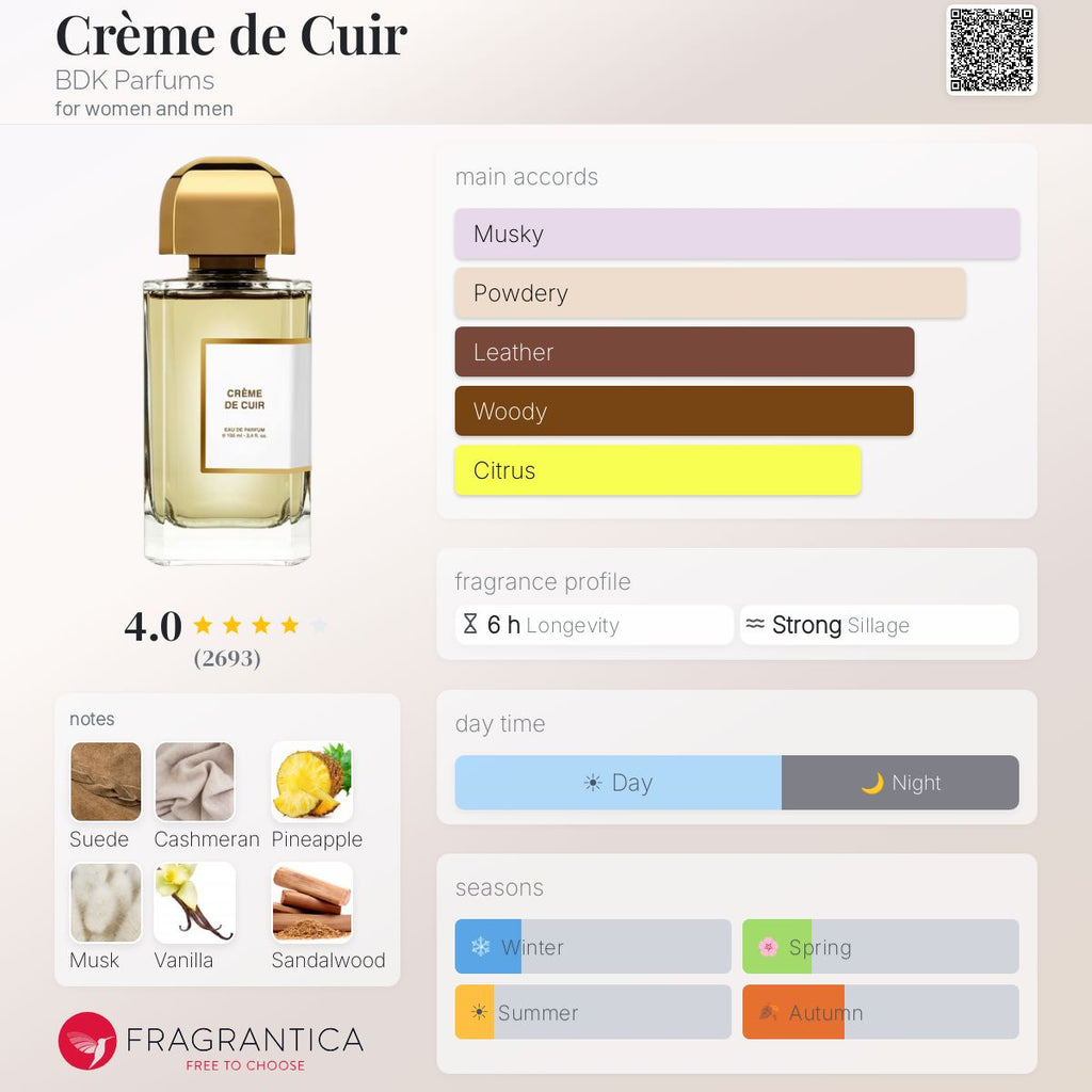 (PREORDER) BDK PARFUMS CREME DE CUIR EDP | 100ML - SEALED