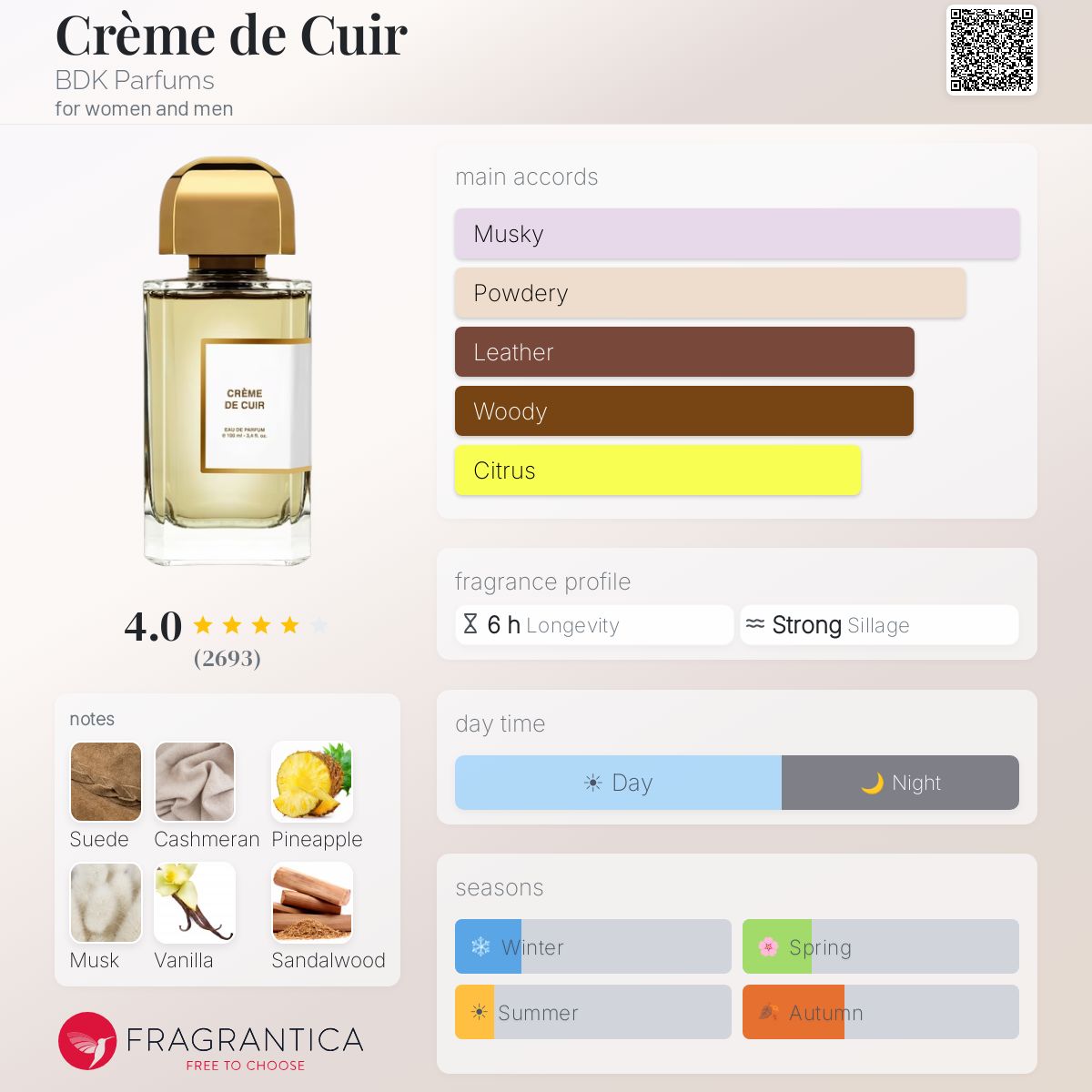(PREORDER) BDK PARFUMS CREME DE CUIR EDP | 100ML - SEALED