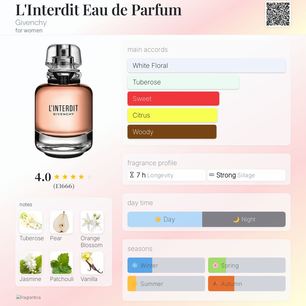 GIVENCHY L'INTERDIT EDP | 80ML - TESTER (NO BOX)
