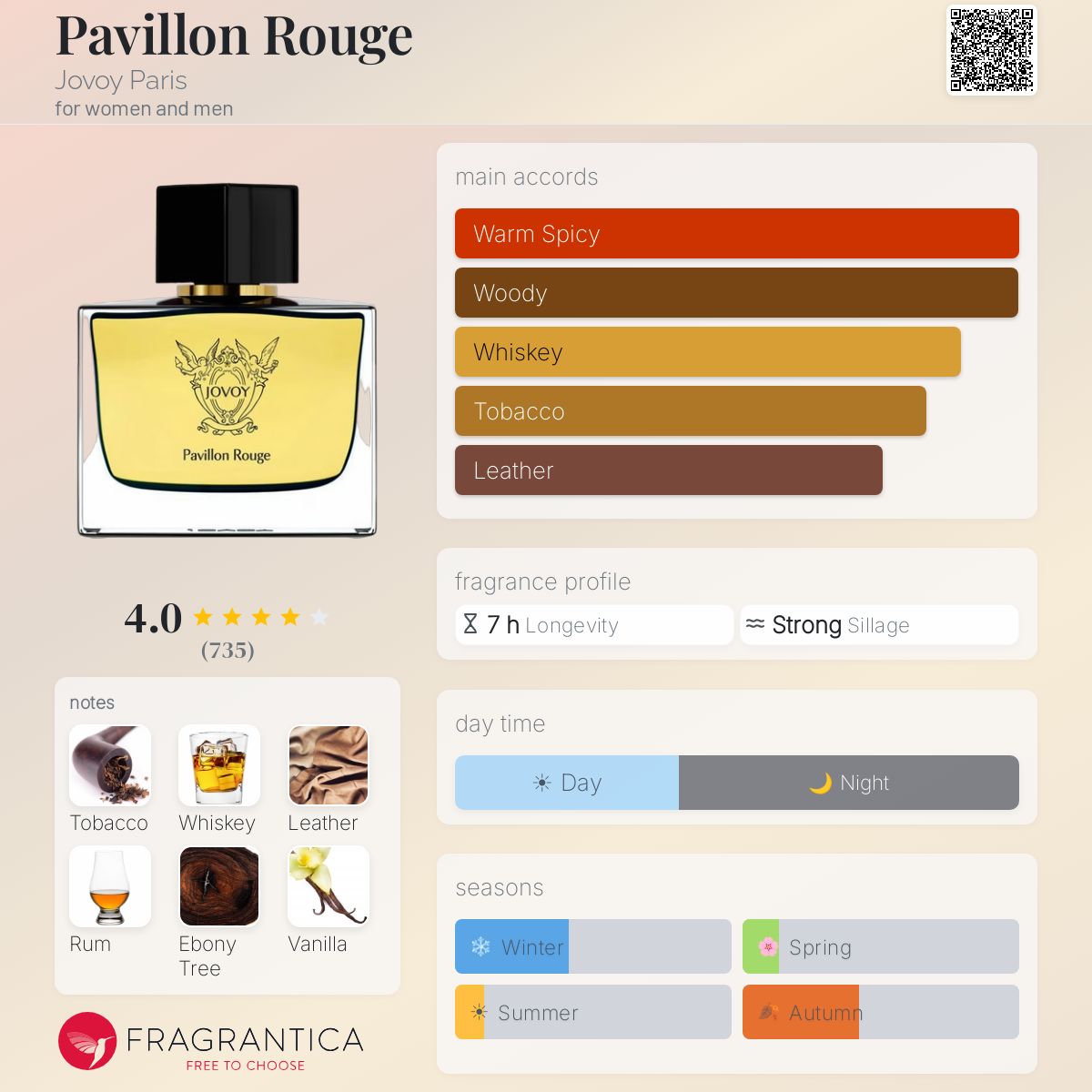 (PREORDER) JOVOY PARIS PAVILLON ROUGE EDP | 75ML - SEALED