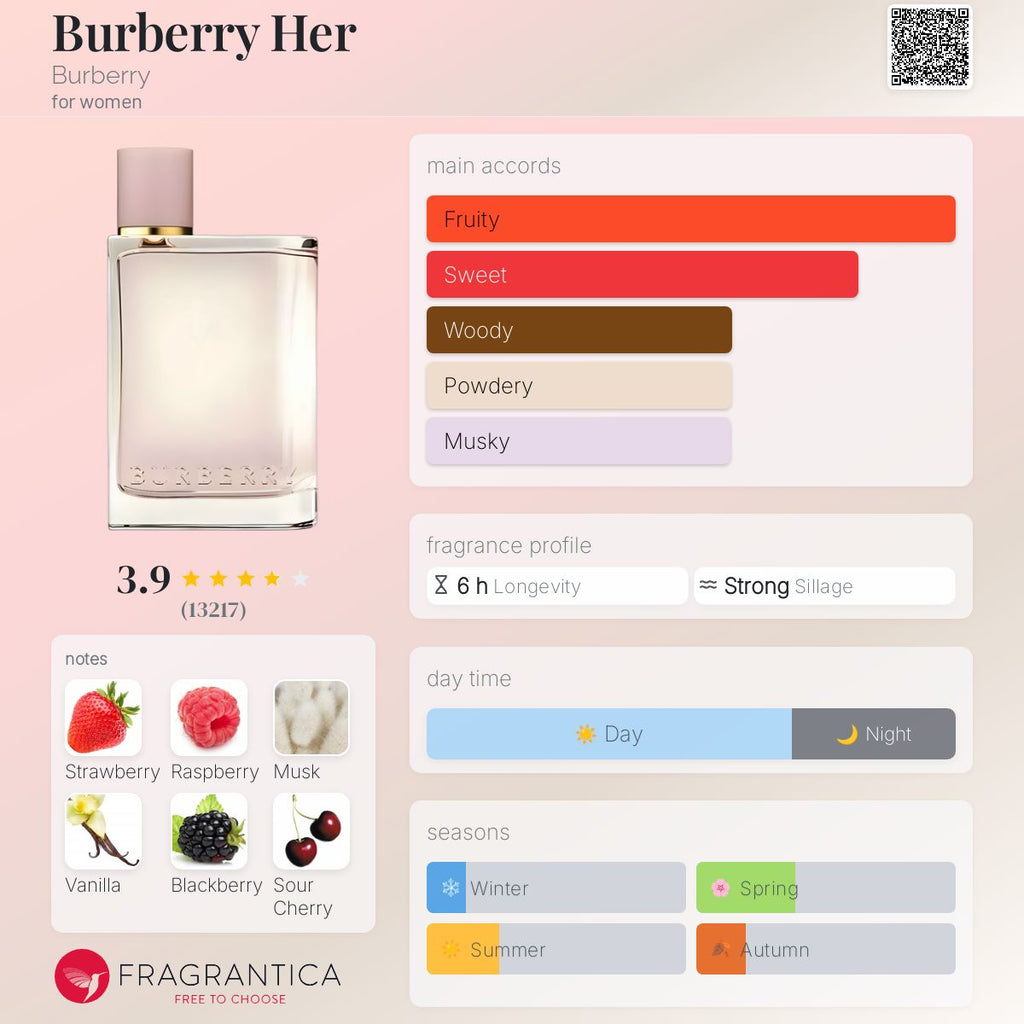 (PREORDER) Burberry Her EDP | 100ml - SEALED