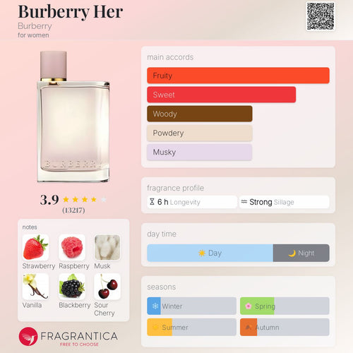 (PREORDER) BURBERRY HER EDP | 100ML - SEALED