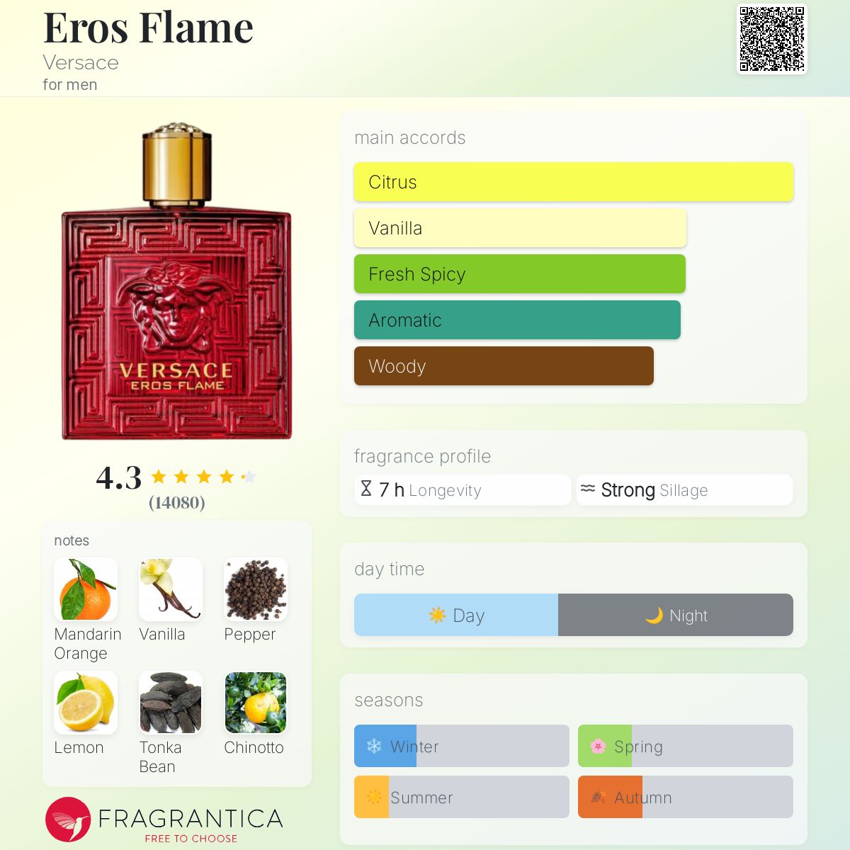 VERSACE EROS FLAME EDP | 5ML MINI