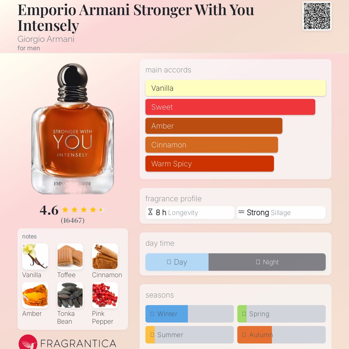 (PREORDER) EMPORIO ARMANI STRONGER WITH YOU INTENSELY | 100ML - SEALED