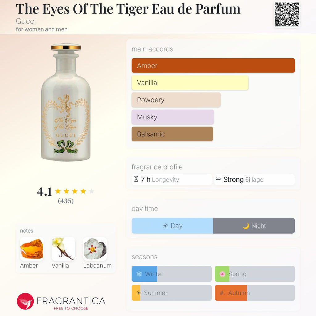(PREORDER) GUCCI THE EYES OF THE TIGER | 100ML - TESTER