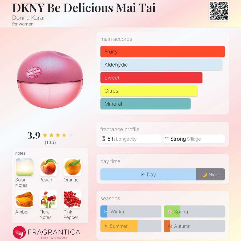 (PREORDER) DKNY BE DELICIOUS MAI TAI EDT | 50ML - TESTER