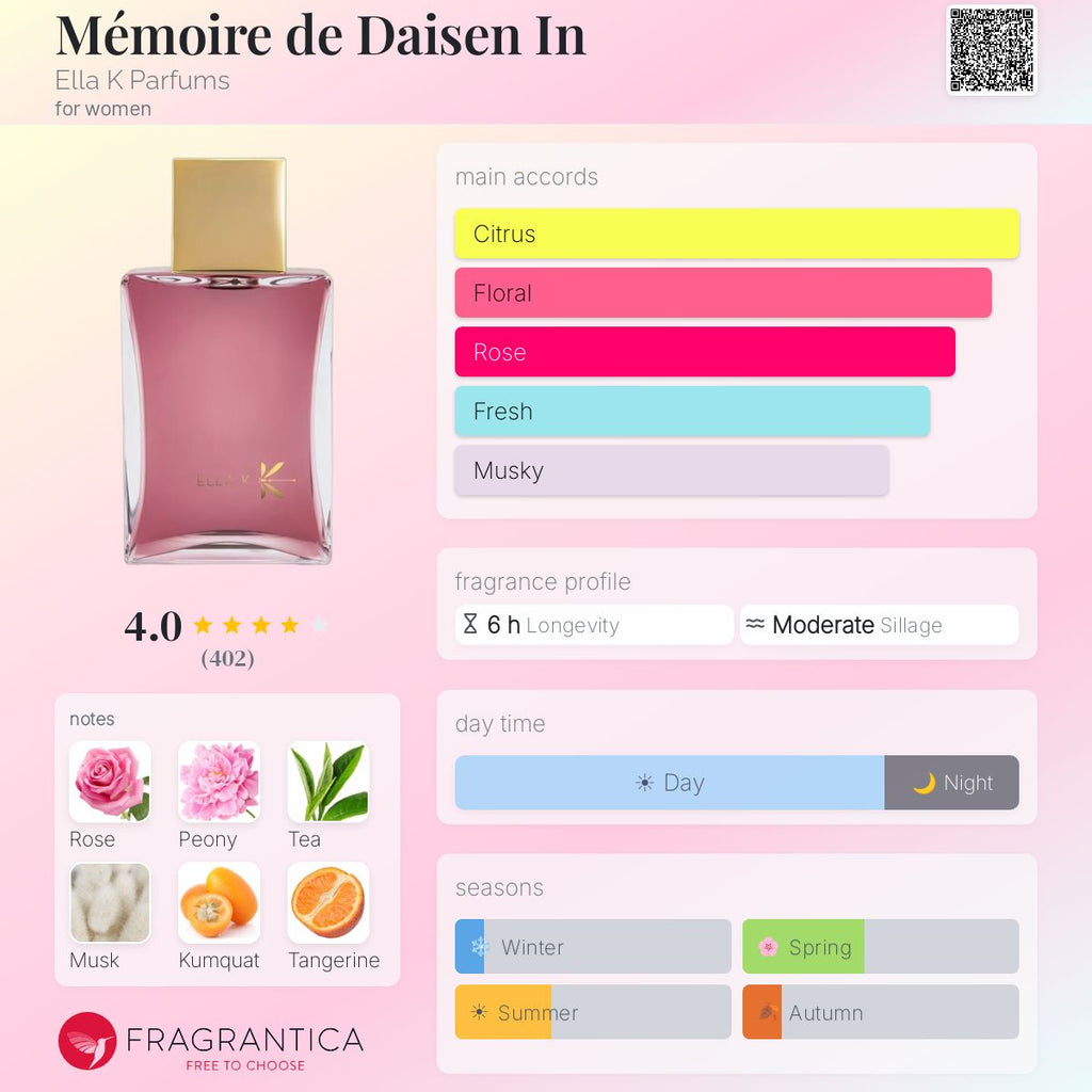 (PREORDER) ELLA K MÉMOIRE DE DAISEN IN EDP | 100ML - TESTER