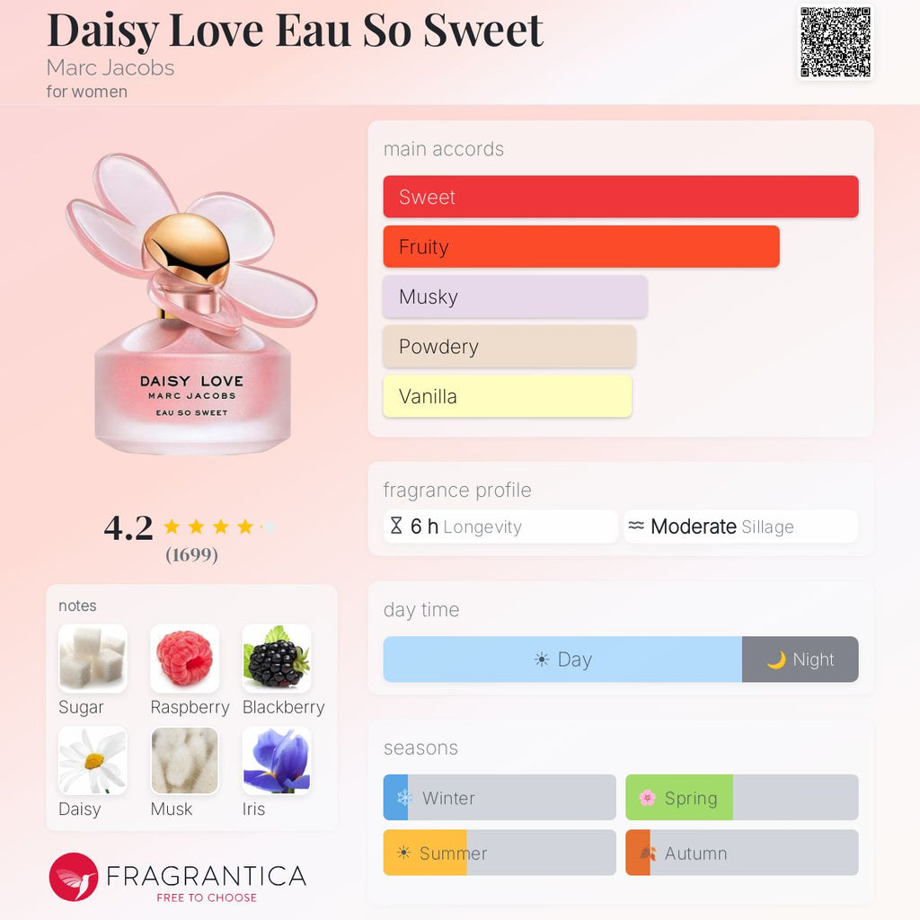 (PREORDER) MARC JACOBS DAISY LOVE EAU SO SWEET EDT | 100ML - TESTER (NO CAP)