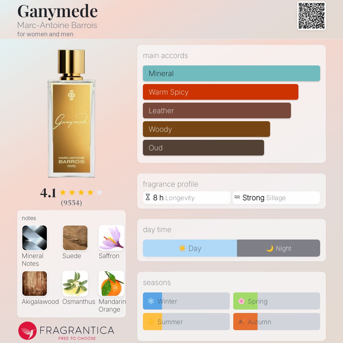 (FASTBREAK) MARC ANTOINE BARROIS GANYMEDE | 100ml