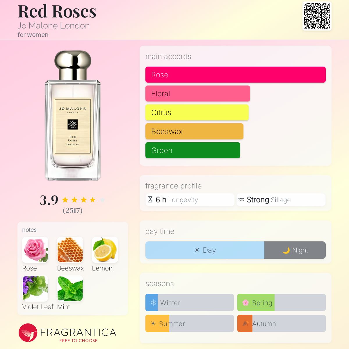 (PREORDER) JO MALONE RED ROSES | 30ML - WITH BOX