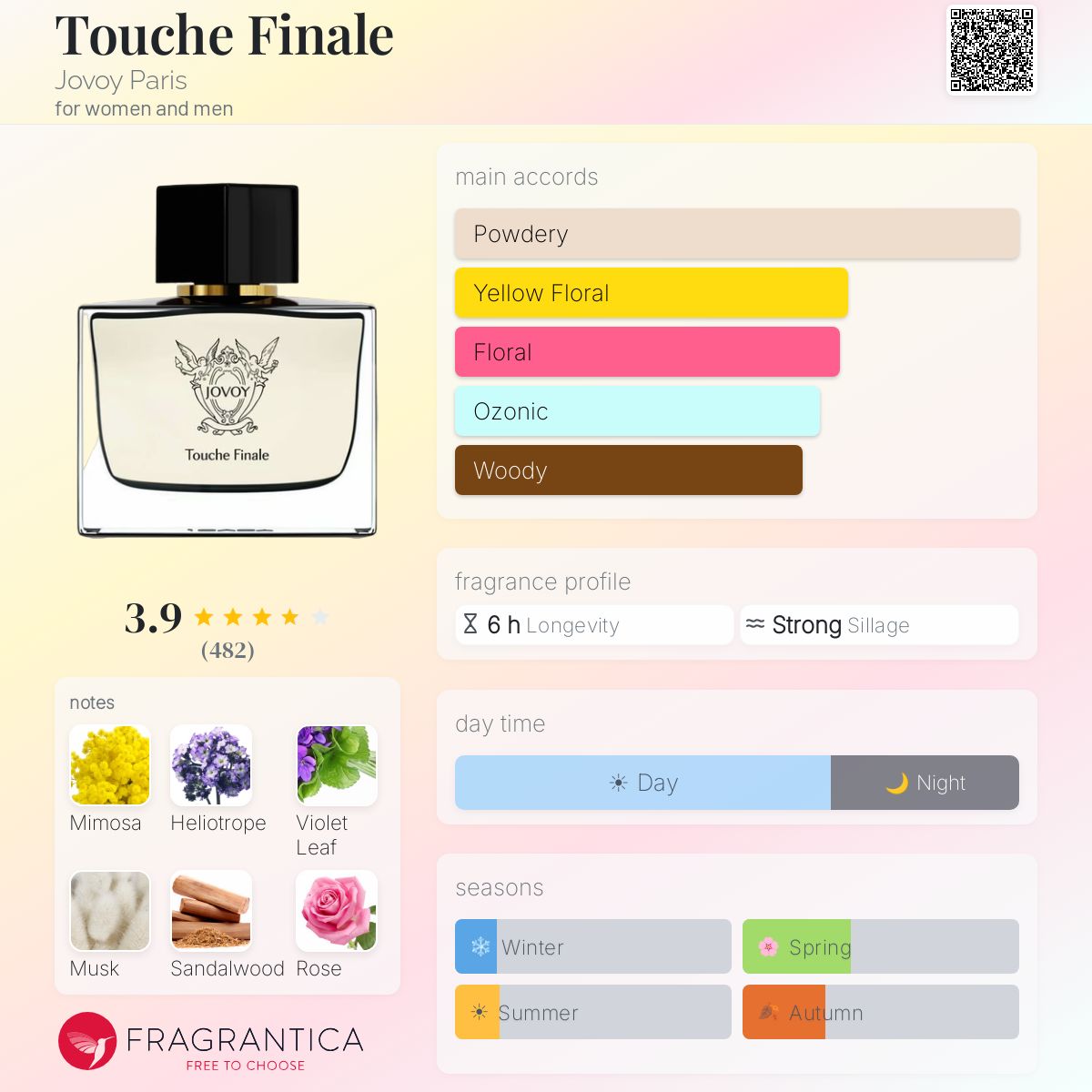 (PREORDER) JOVOY PARIS TOUCHE FINALE EDP | 75ML - SEALED