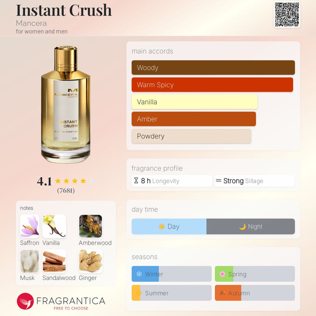 MANCERA INSTANT CRUSH | EDP | 120ML - SEALED