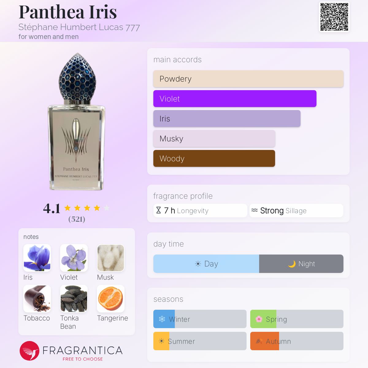 (PREORDER) STEPHANE HUMBERT LUCAS 777 PANTHEA IRIS EDP | 50ML - SEALED