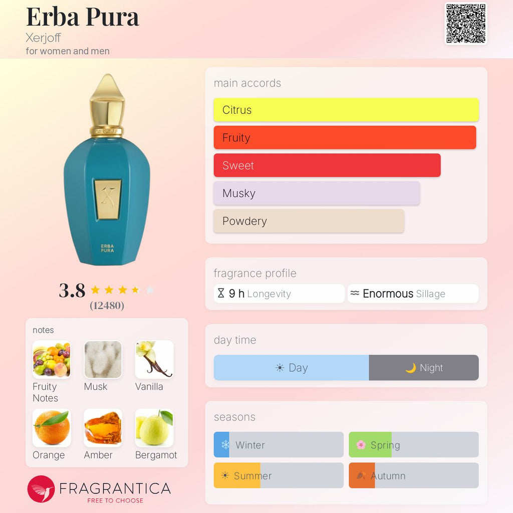 (PREORDER) XERJOFF ERBA PURA EDP 100ML - TESTER