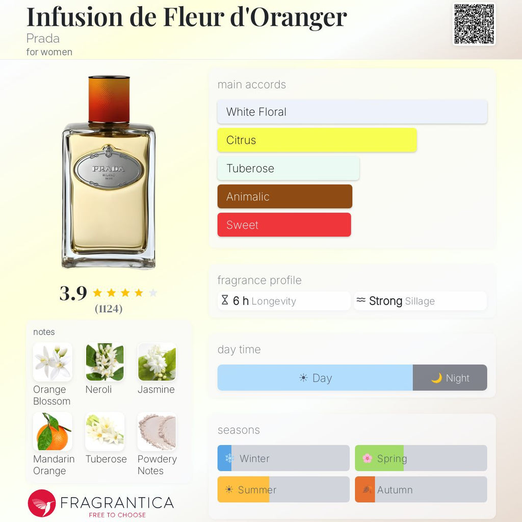 (PREORDER) PRADA INFUSION DE FLEUR D'ORANGER | 100ML - TESTER