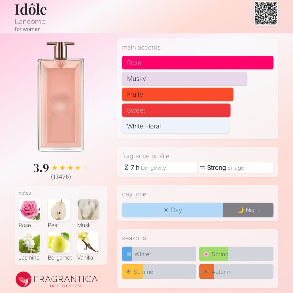 LANCOME IDOLE EDP | 100ML - PARTIAL