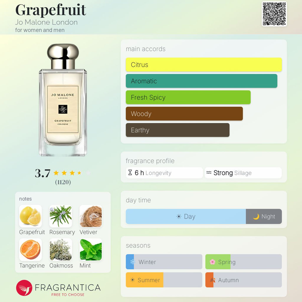 (PREORDER) JO MALONE GRAPEFRUIT | 30ML - WITH BOX