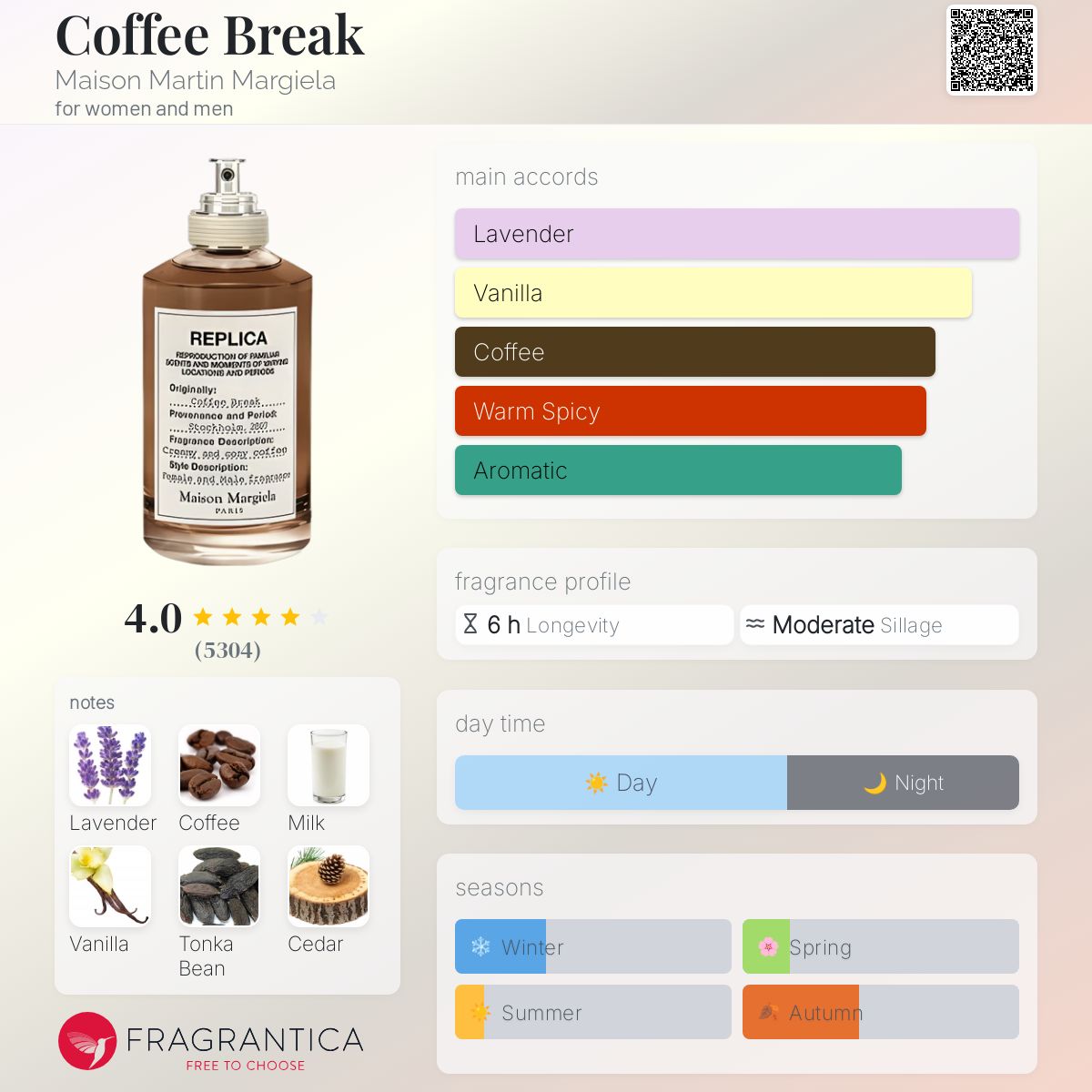 (PREORDER) Maison Margiela Replica Coffee Break | 100ml - TESTER
