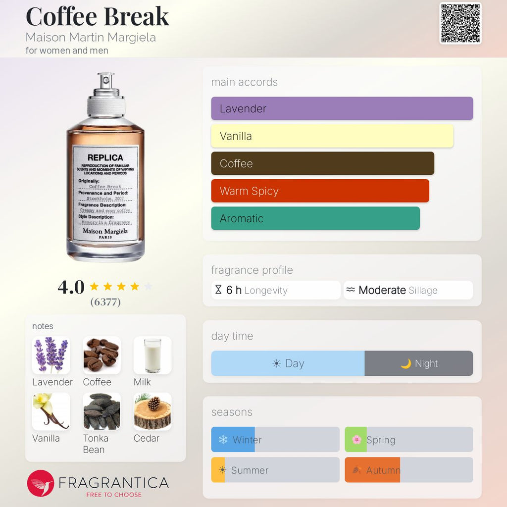(PREORDER) MAISON MARGIELA REPLICA COFFEE BREAK | 100ML - SEALED