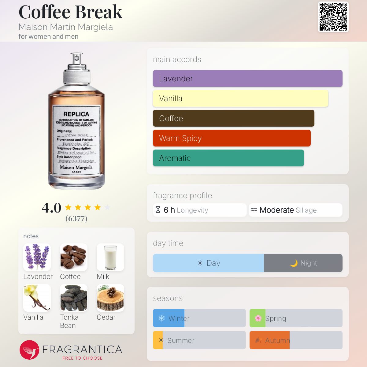 (PREORDER) MAISON MARGIELA REPLICA COFFEE BREAK | 100ML - SEALED