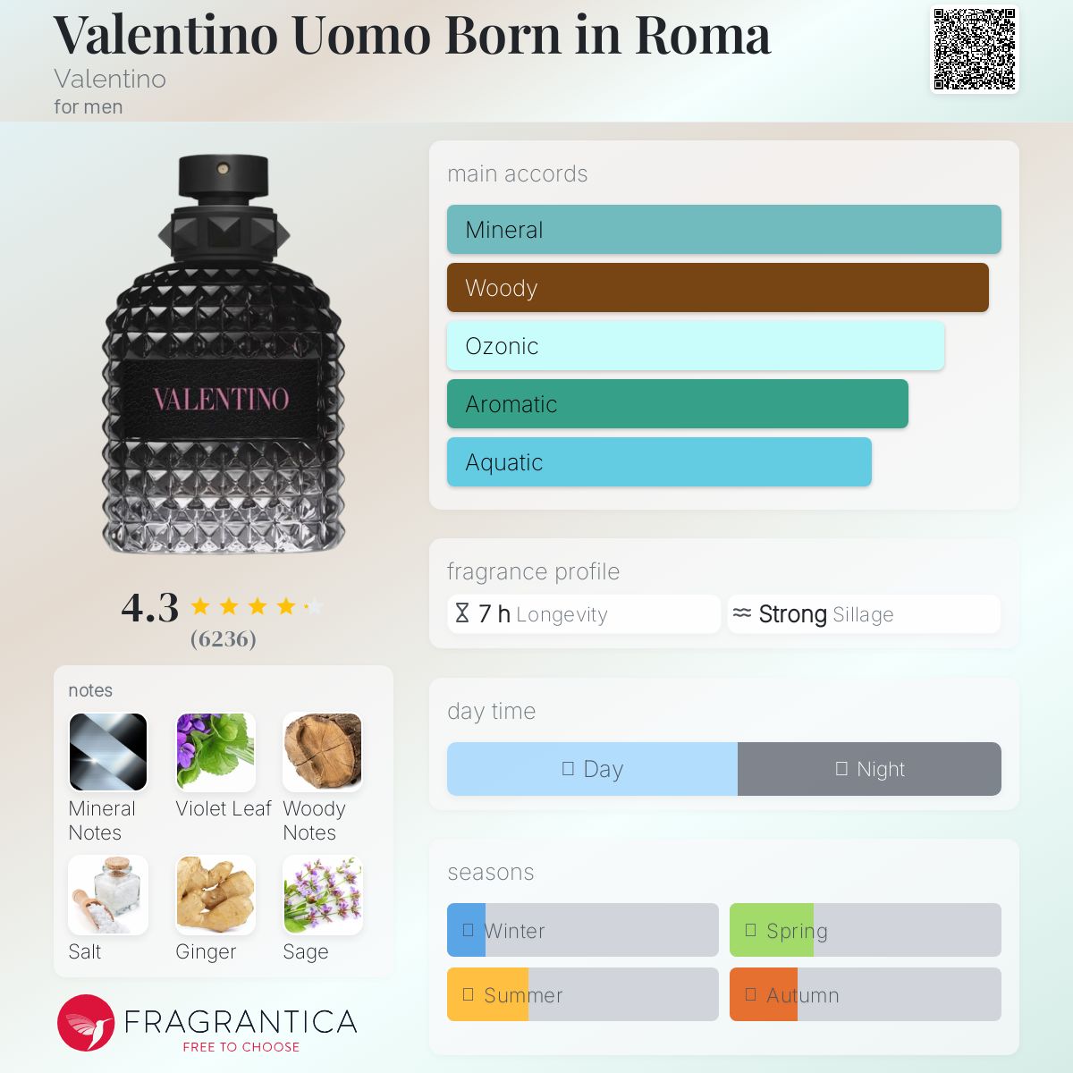 VALENTINO UOMO BORN IN ROMA EDT | SET (100ML + 15ML + 75ML SHOWER GEL)