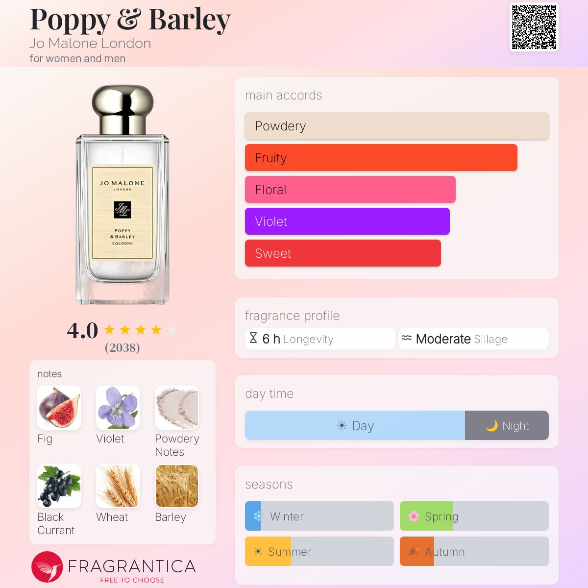(PREORDER) JO MALONE POPPY & BARLEY | 30ML - WITH BOX