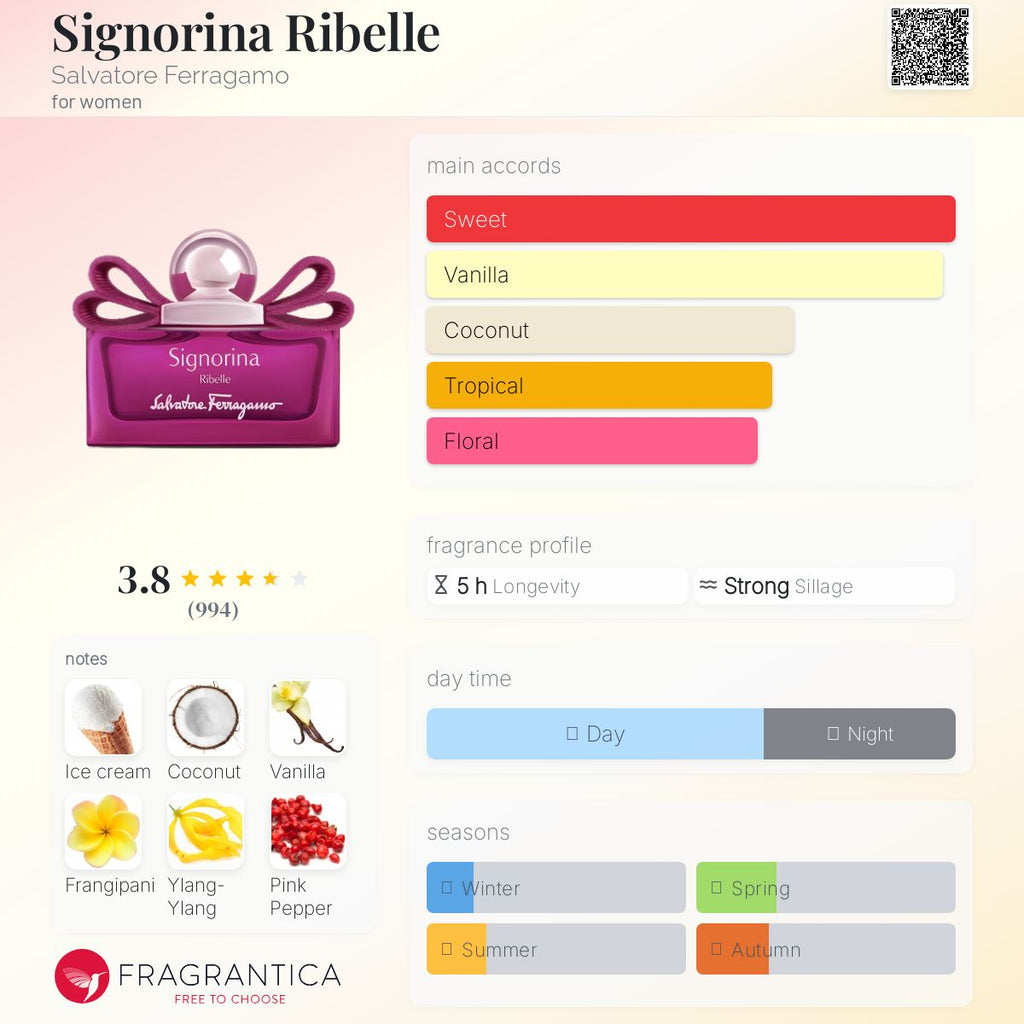 SALVATORE FERRAGAMO SIGNORINA RIBELLE | SET (DMG BOX)