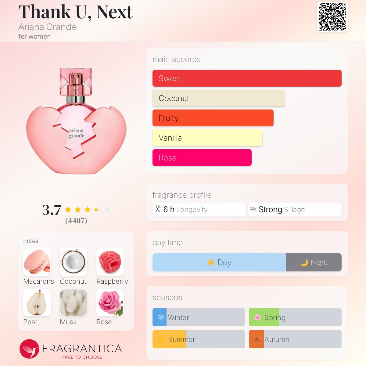 (PREORDER) ARIANA GRANDE THANK U NEXT | 100ML - SEALED