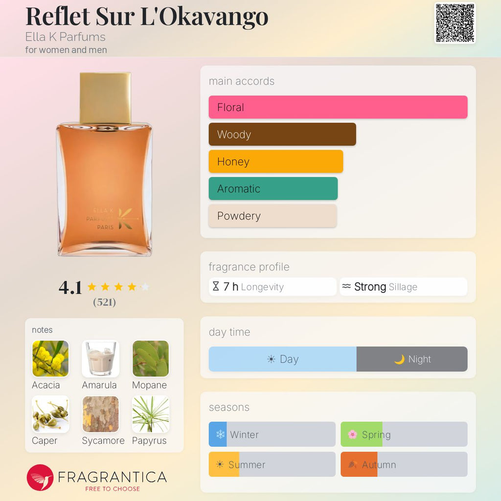 (PREORDER) ELLA K REFLET SUR L'OKAVANGO  | 100ML - TESTER