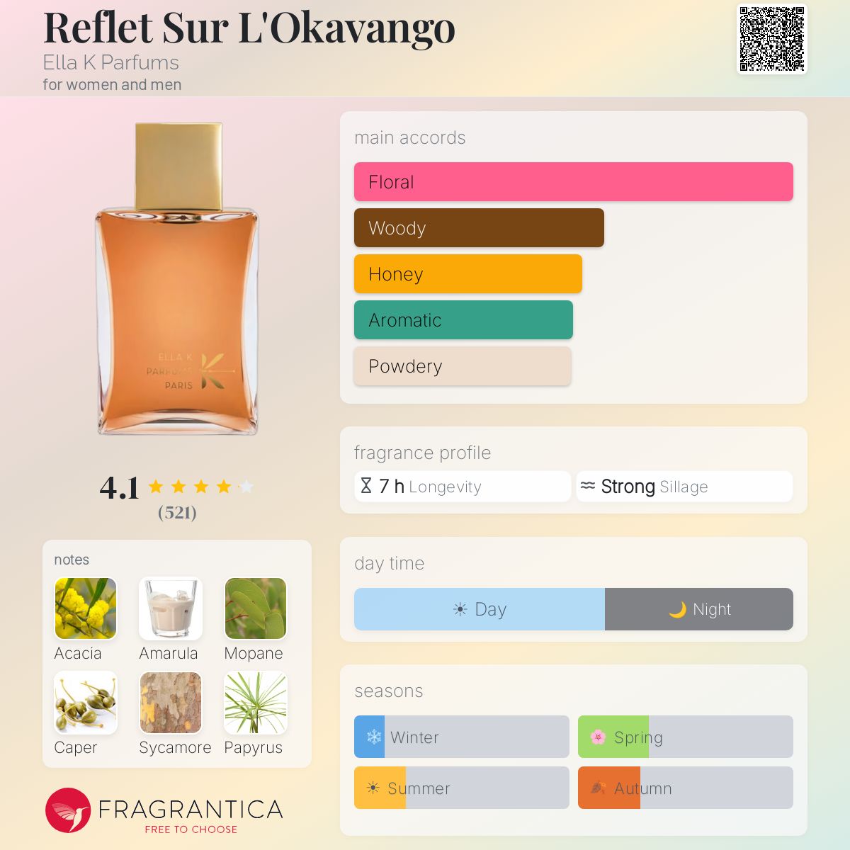(PREORDER) ELLA K REFLET SUR L'OKAVANGO  | 100ML - TESTER