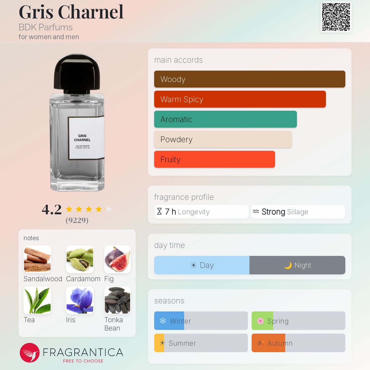 (PREORDER) BDK PARFUMS GRIS CHARNEL EDP | 100ML - SEALED
