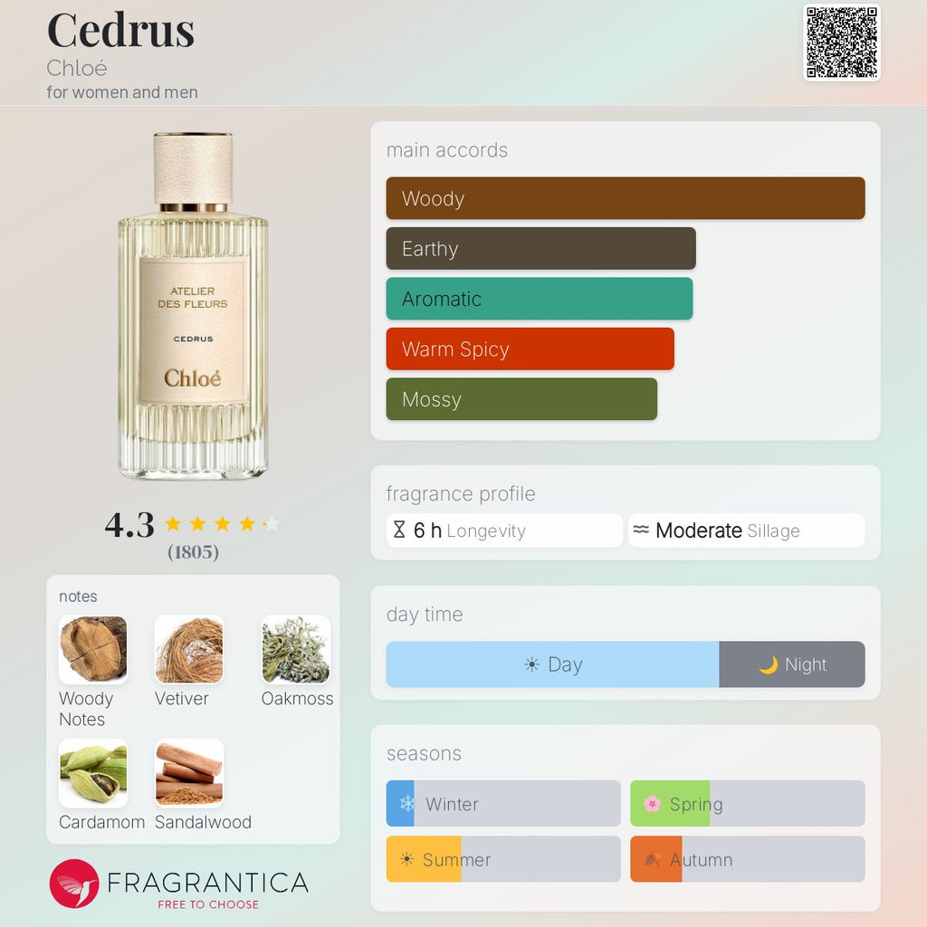 (PREORDER) CHLOE ATELIER DES FLEURS CEDRUS EDP | 150ML - SEALED