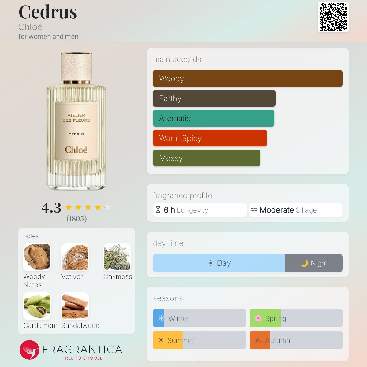 (PREORDER) CHLOE ATELIER DES FLEURS CEDRUS EDP | 150ML - SEALED