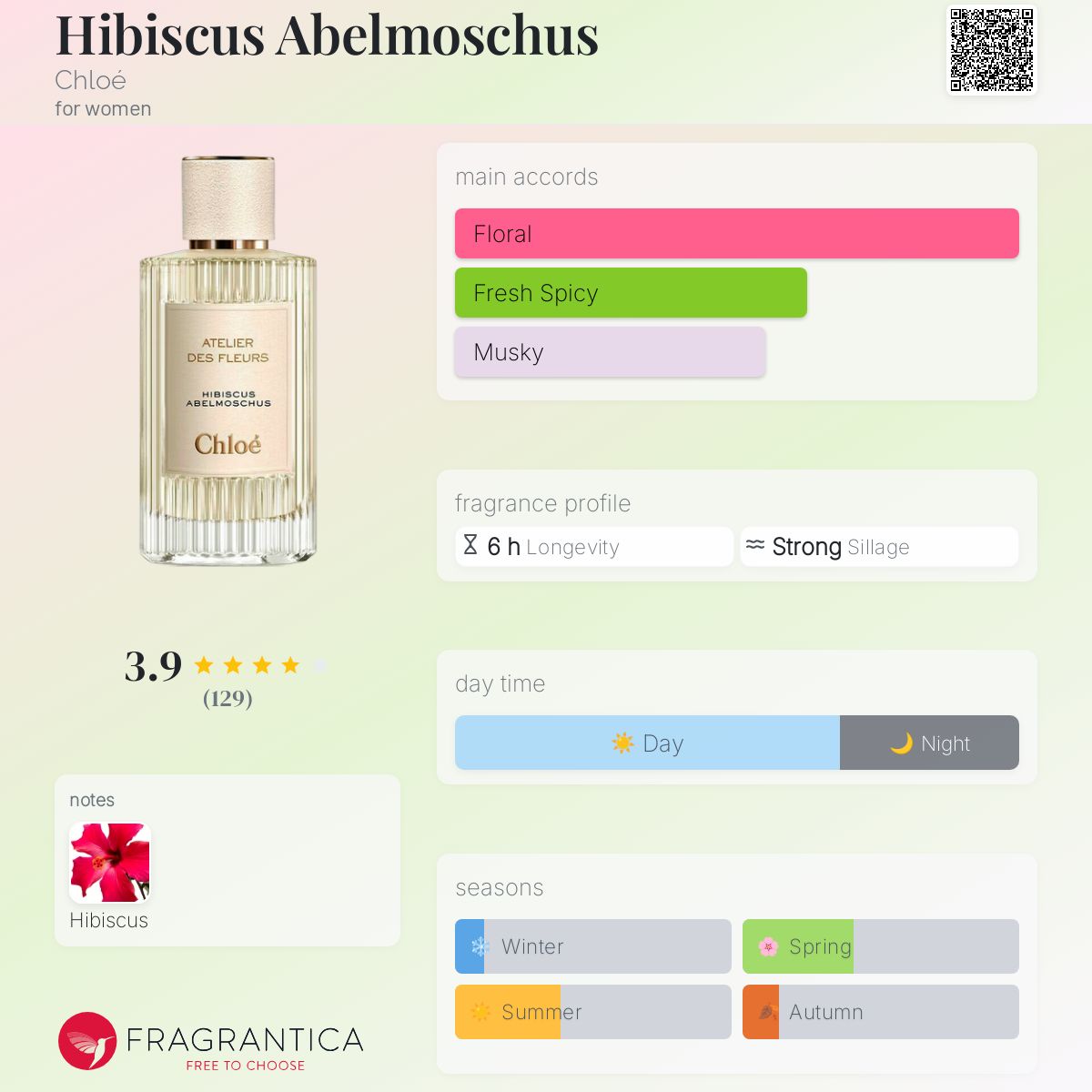 (PREORDER) CHLOÉ ATELIER DES FLEURS HIBISCUS ABELMOSCHUS | 150ML - SEALED