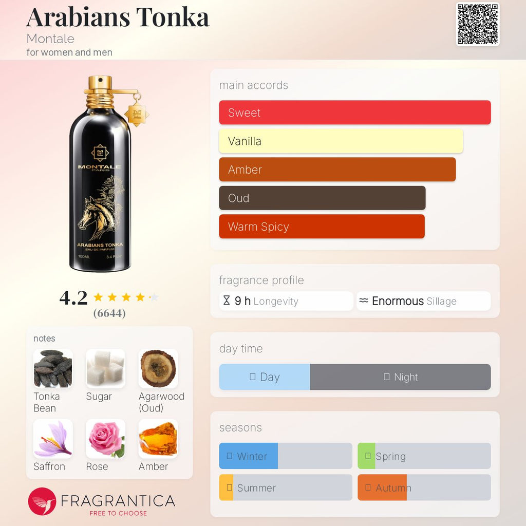 (DECANTS) MONTALE ARABIANS TONKA EDP