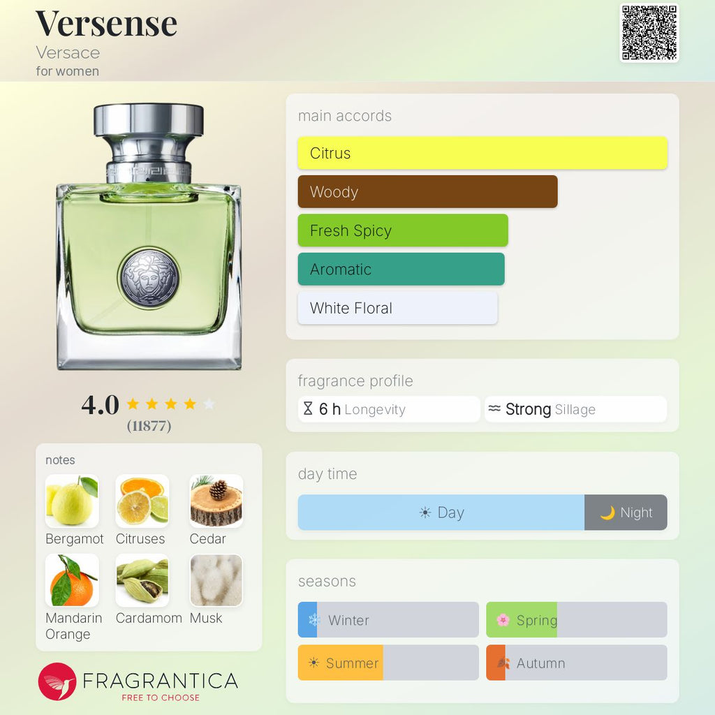 (PREORDER) VERSACE VERSENSE EDT | 100ML - TESTER