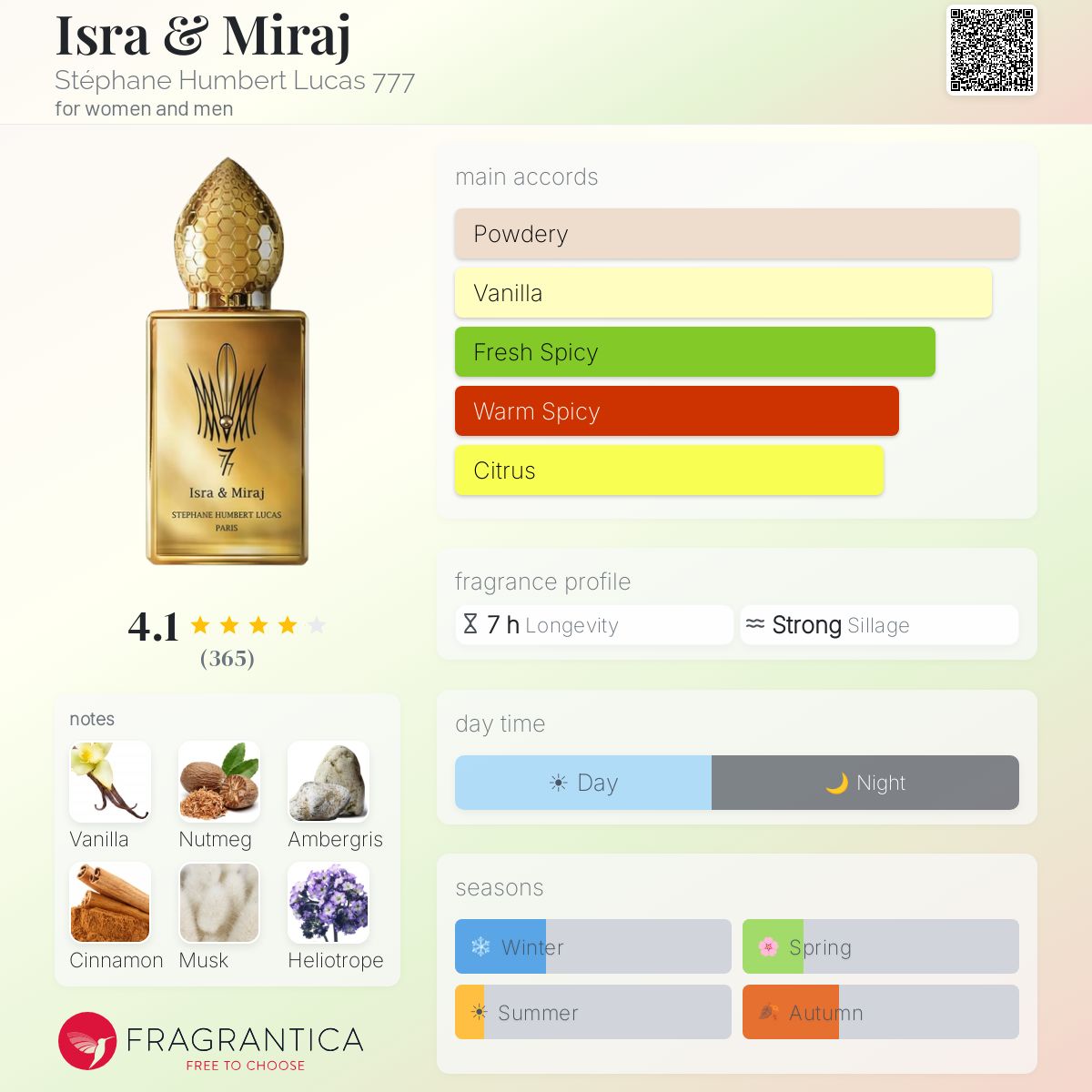 (PREORDER) STEPHANE HUMBERT LUCAS 777 ISRA & MIRAJ EDP | 50ML - SEALED