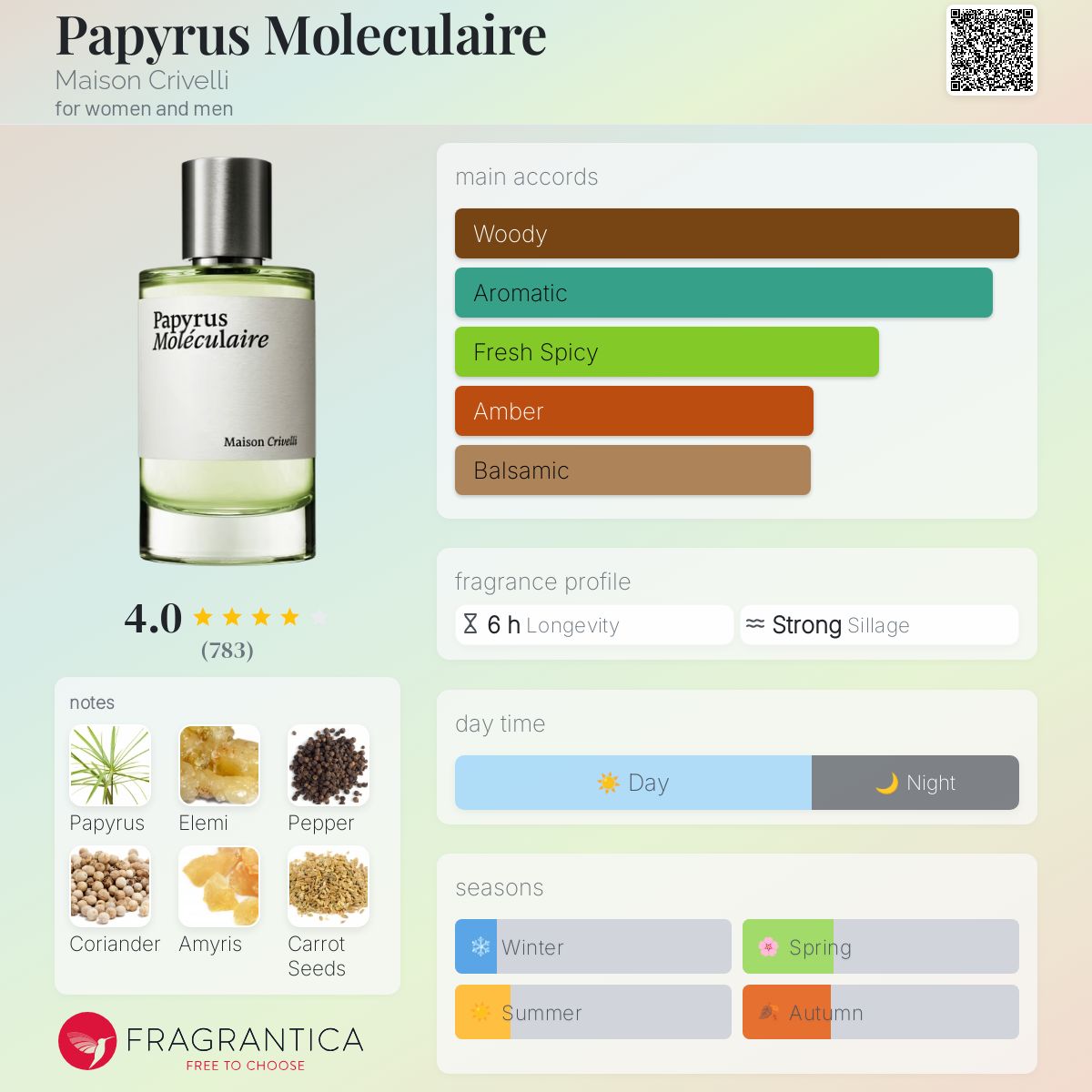(FASTBREAK) MAISON CRIVELLI PAPYRUS MOLECULAIRE | 100ML - SEALED