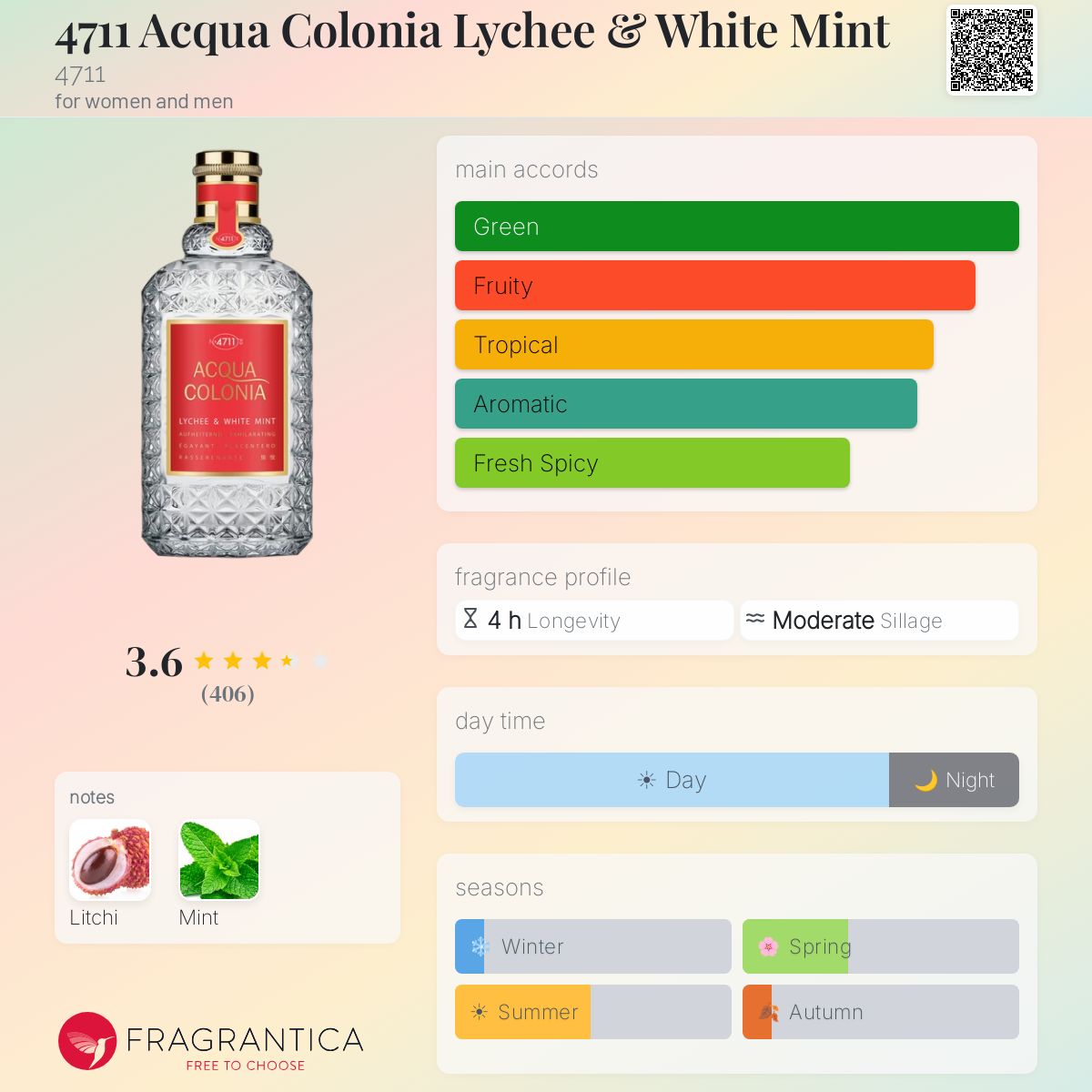 (PREORDER) 4711 ACQUA COLONIA LYCHEE & WHITE MINT | 170ML - SEALED