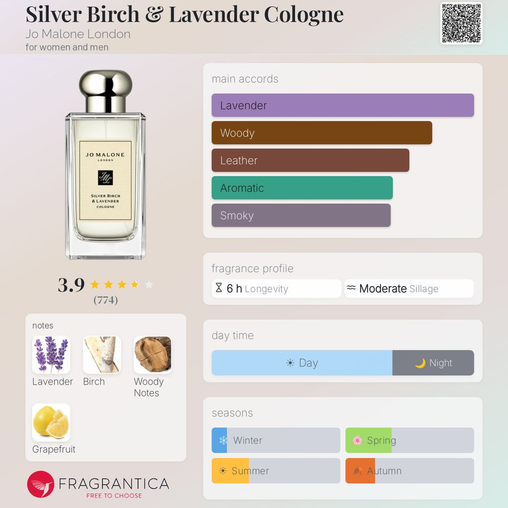 (PREORDER) JO MALONE SILVER BIRCH & LAVENDER - 30ML - WITH BOX