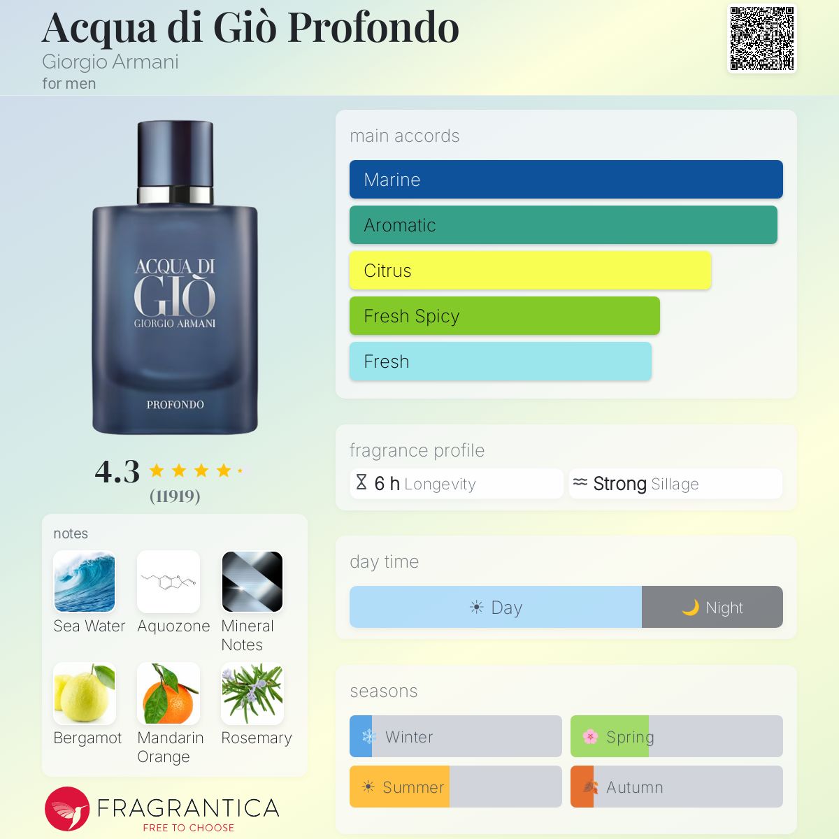 (PREORDER) ACQUA DI GIÒ PROFONDO EDP | 100ML - TESTER