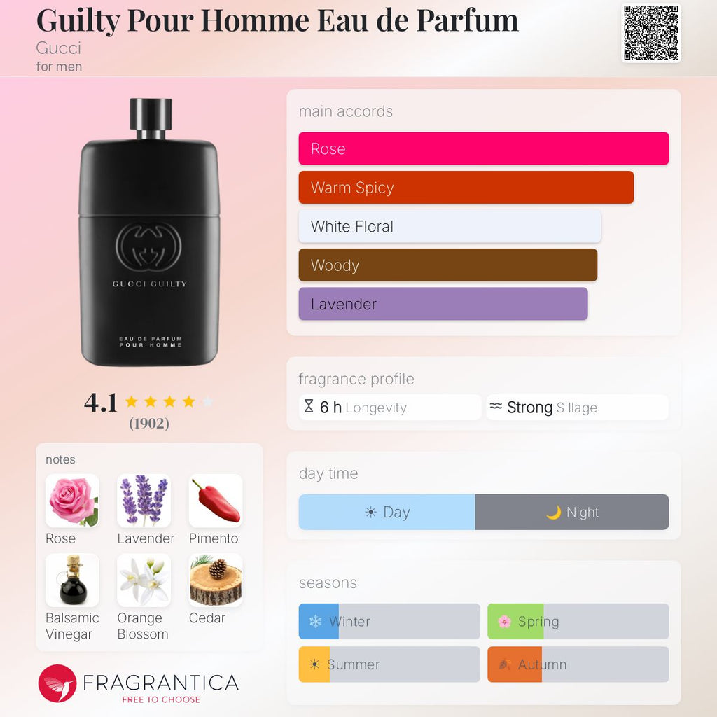 (PREORDER) GUCCI GUILTY POUR HOMME EDP | 90ML - TESTER