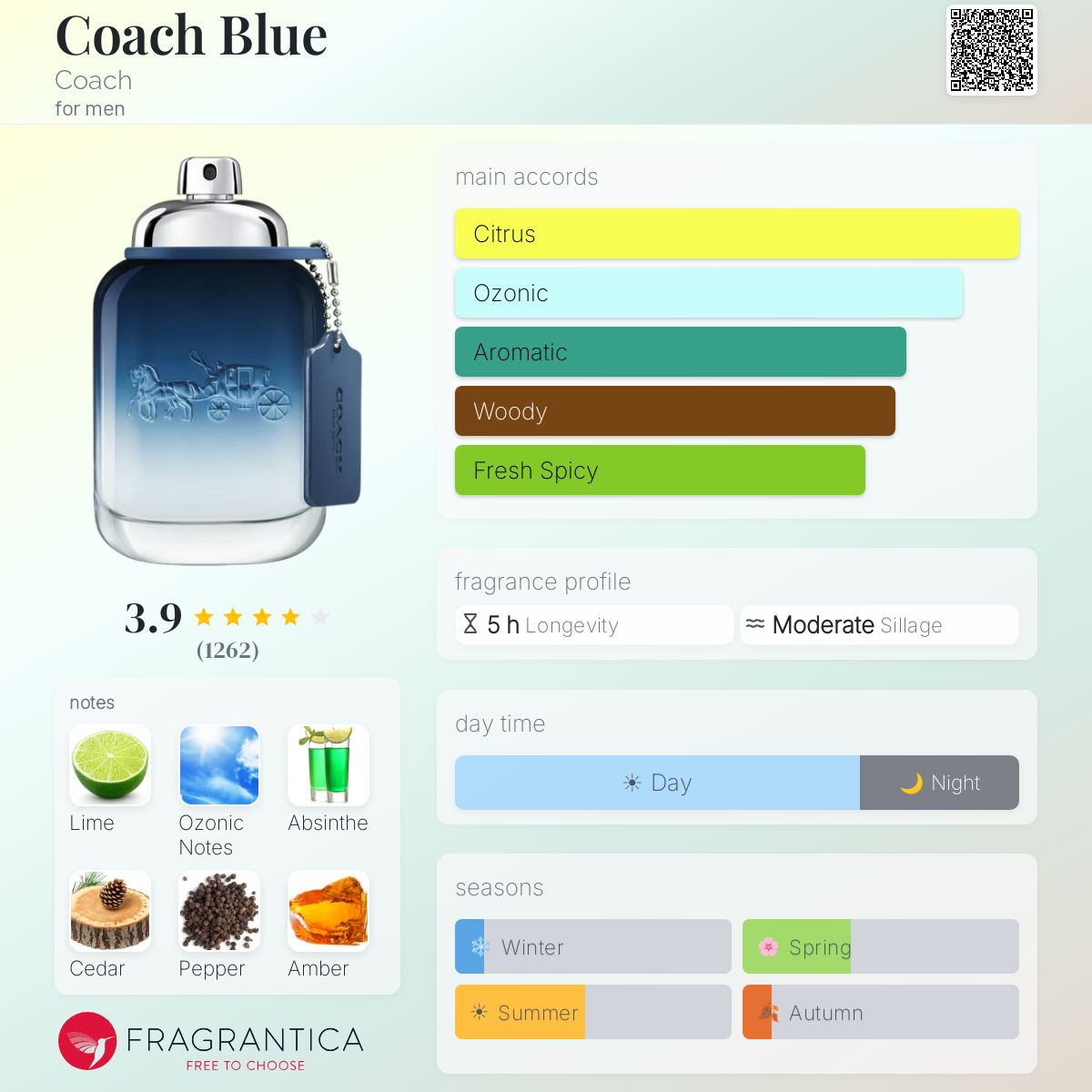 (PREORDER) COACH BLUE EDT | 100ML - TESTER