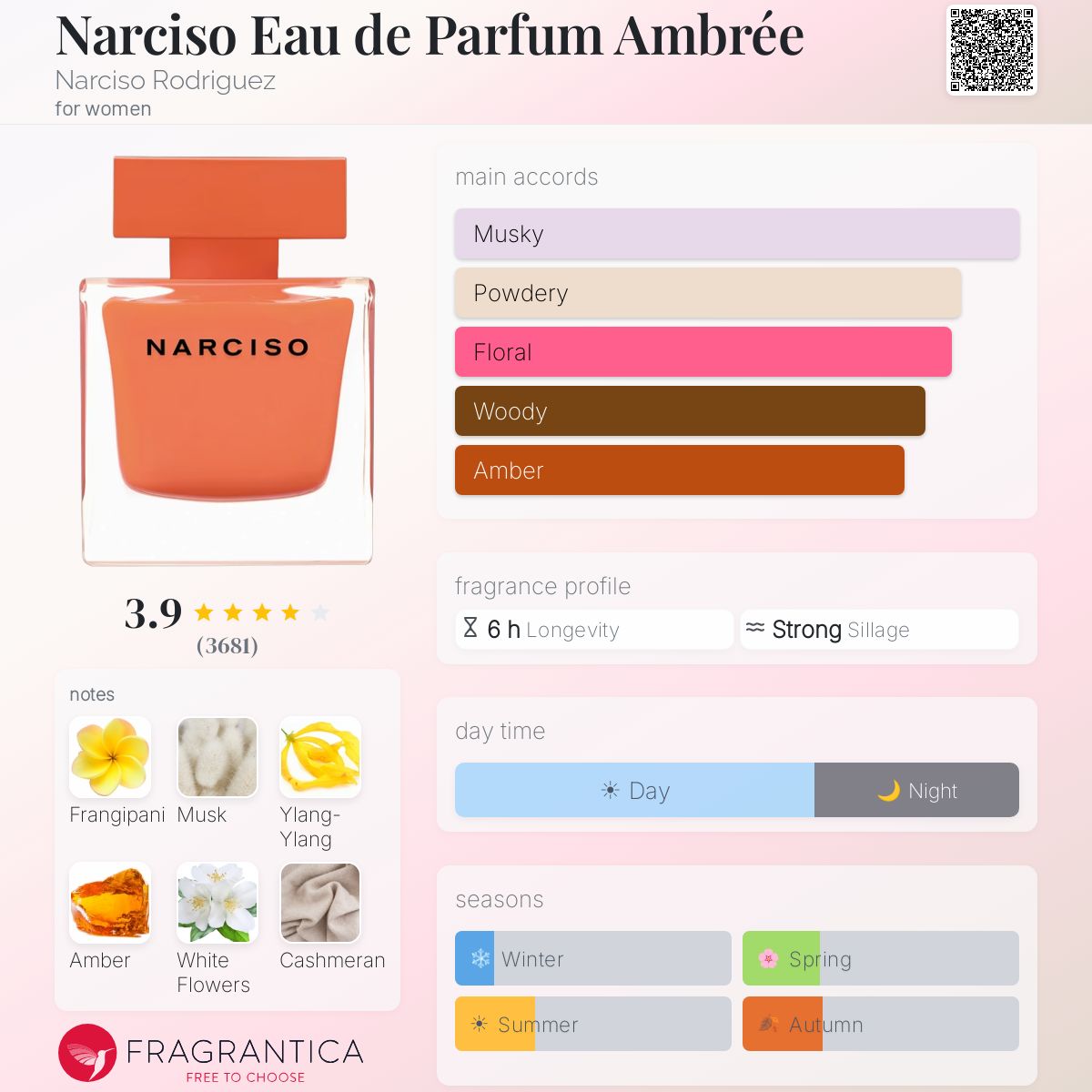 (PREORDER) NARCISO RODRIGUEZ AMBREE | 50ML - SEALED