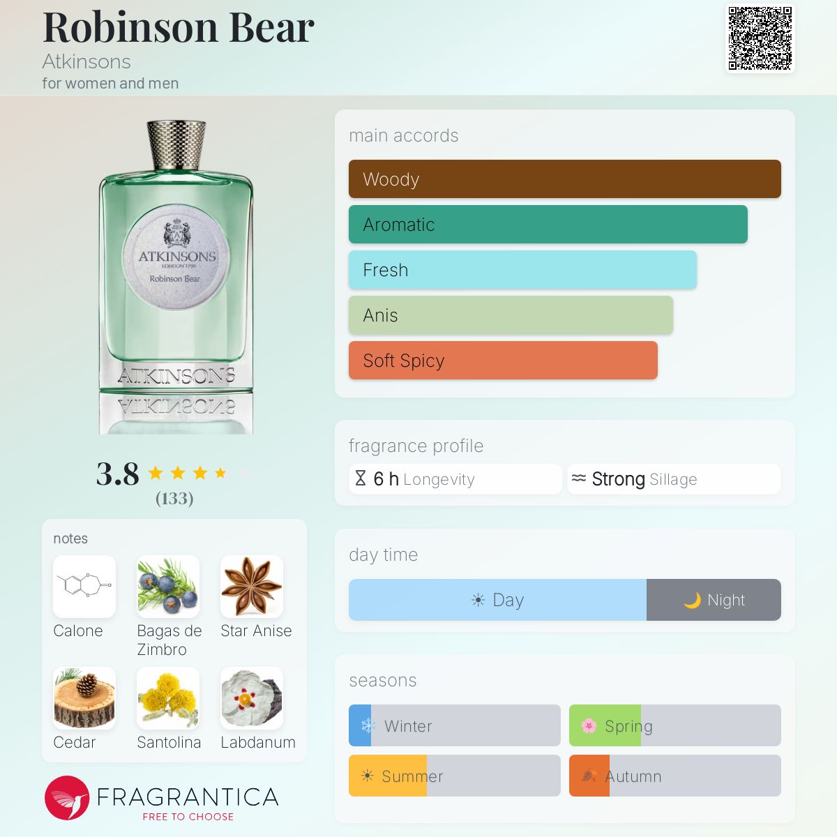 (PREORDER)  ATKINSONS ROBINSON BEAR EDP | 100ML - SEALED