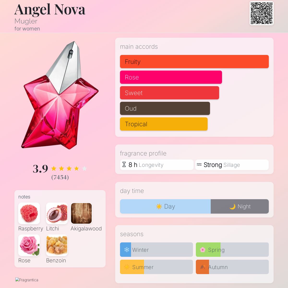 THIERRY MUGLER ANGEL NOVA EDP | 100ML - PARTIAL