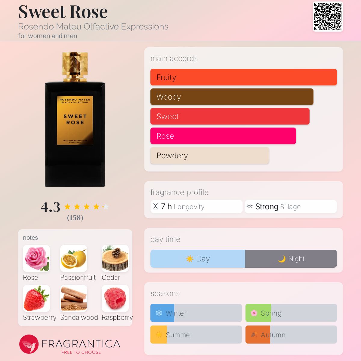 (FASTBREAK) ROSENDO MATEU SWEET ROSE | 100ml (NO BOX)